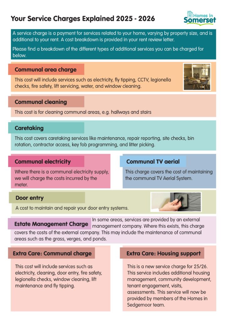 A picture of the service charges explained, available in a PDF version